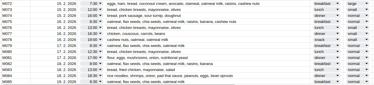 A spreadsheet of logged meals, one row per meal, with ingredients, time, meal type, and portion size.
